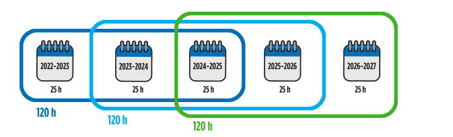  Exigences en matière de formation continue obligatoire - Membres réguliers